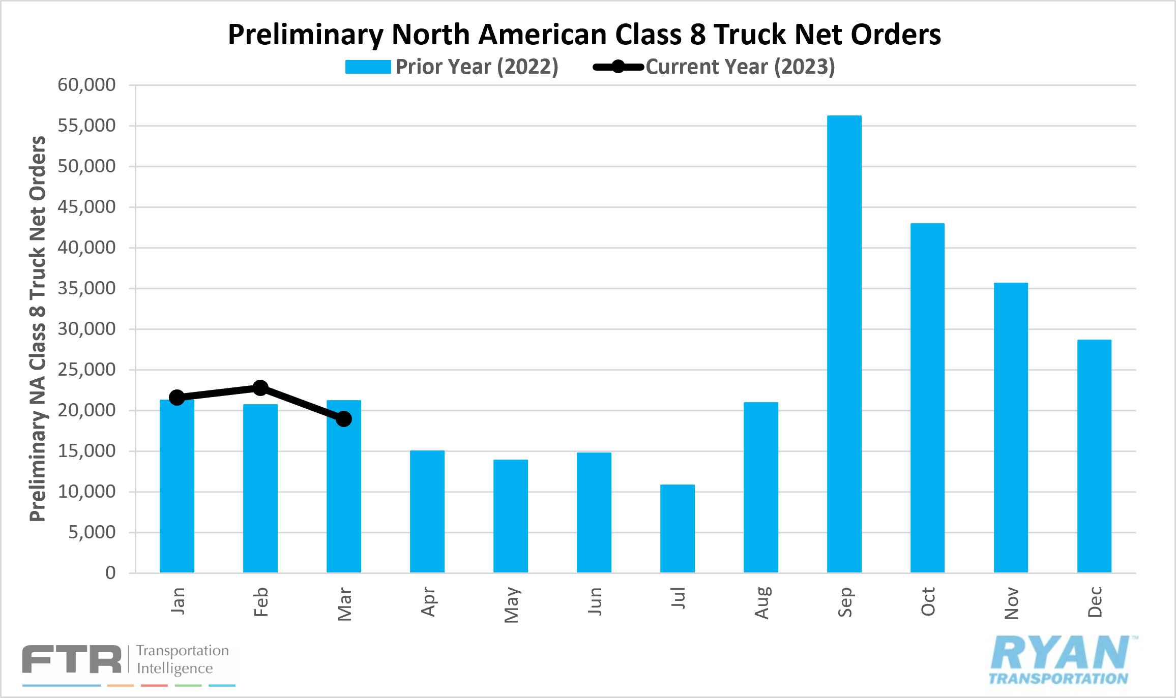 April 2023 Industry Update Ryan Transportation